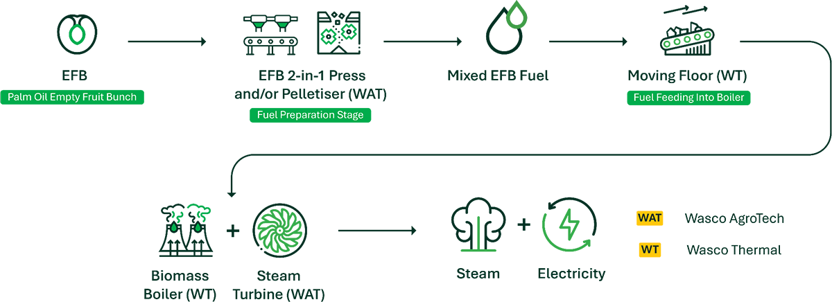 EFB to Energy Diagram
